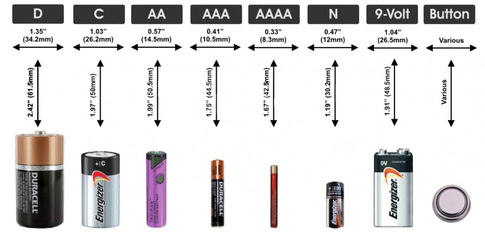 Aaa проект что это