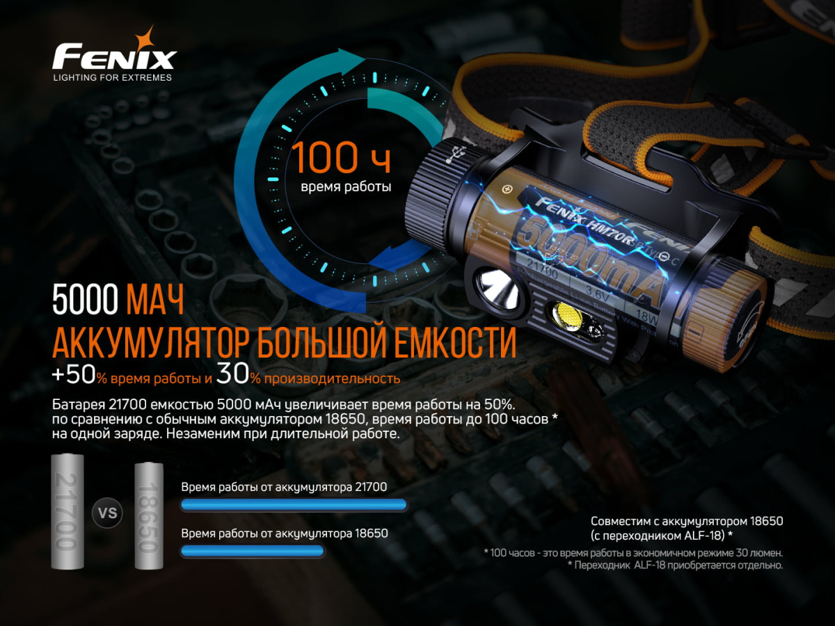 Налобный фонарь Fenix HM70R - цена, описание, характеристики